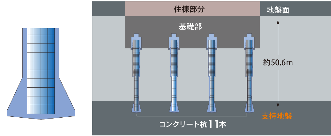 オンラインセキュリティシステム