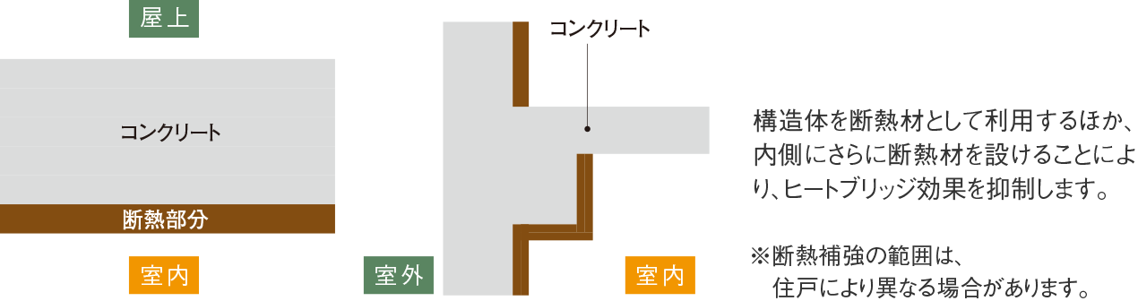 建物の断熱補強