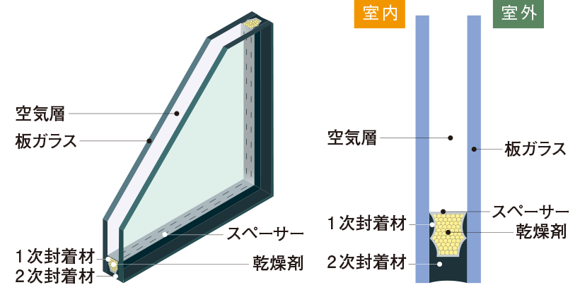 断熱効果の高い複層（ペア）ガラス