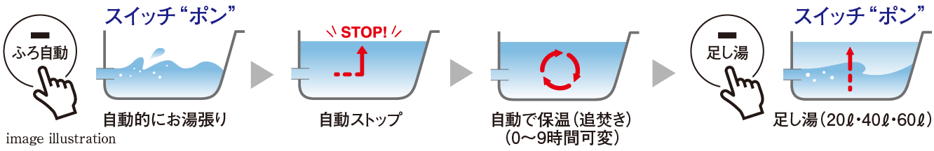 オートタイプバス