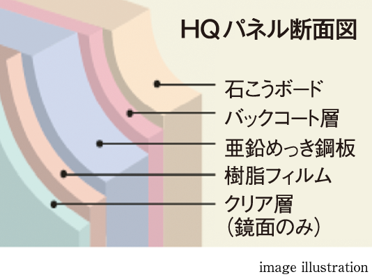 壁（HQパネル）