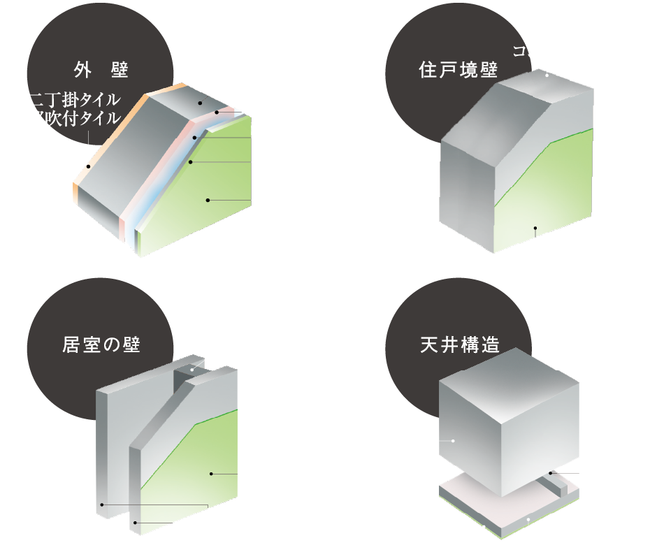 壁・天井構造