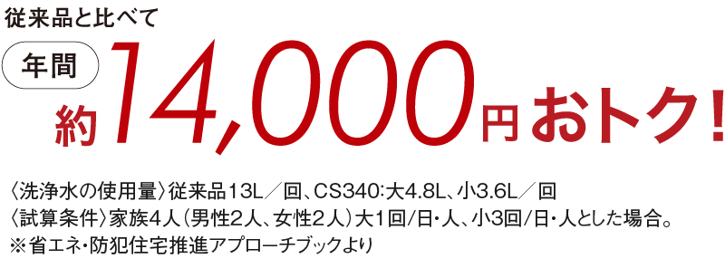 節水能力が進化したトイレ