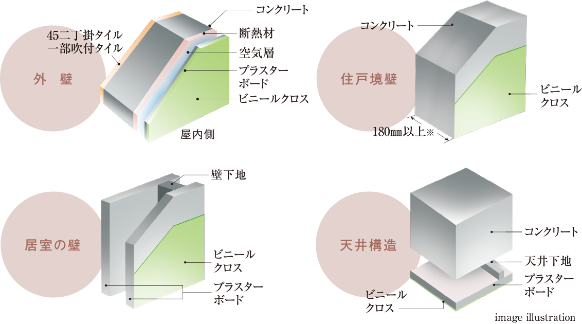 壁・天井構造