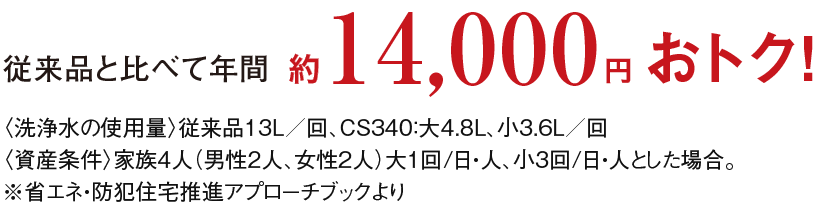 節水能力が進化したトイレ