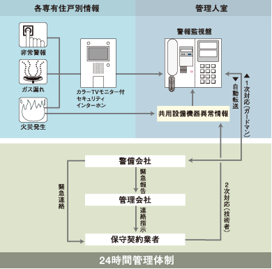 安全を優しく見守る
セキュリティシステム