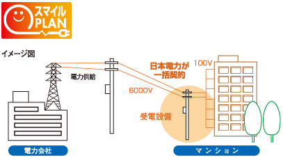 電力自由化時代の、
家計に優しい賢い選択。