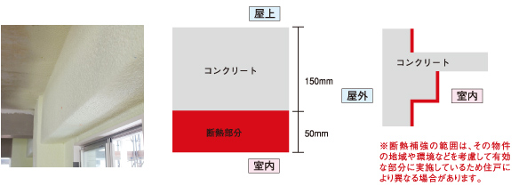 屋上の断熱と熱橋部分の断熱補強