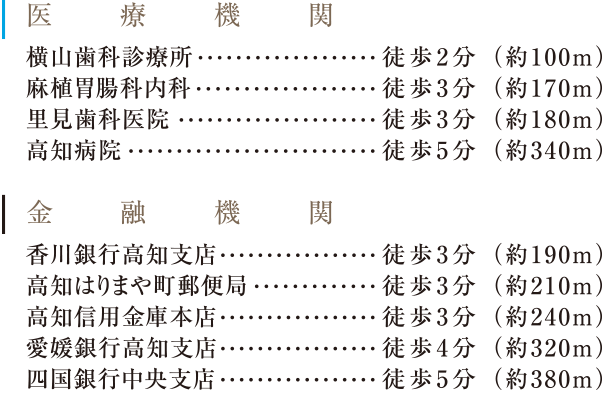医療機関・金融機関