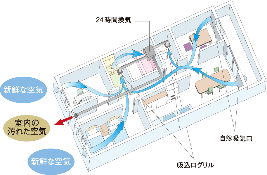 クローゼット