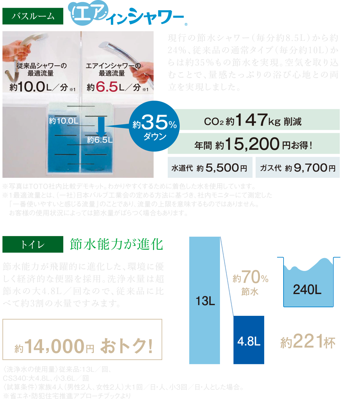 エアインシャワー