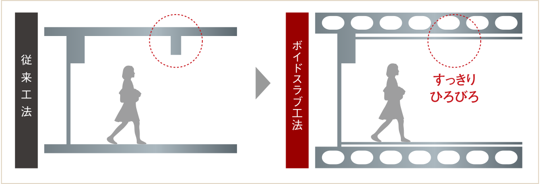 ボイドスラブ工法