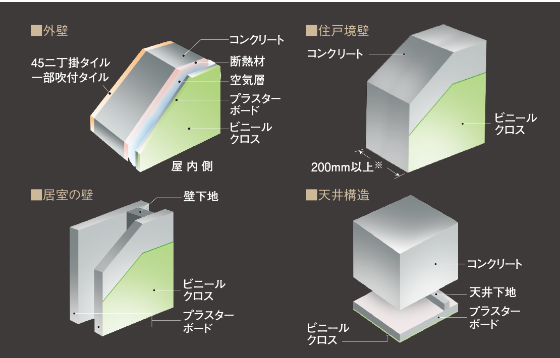 壁・天井構造