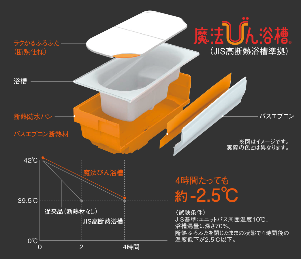 魔法びん浴槽