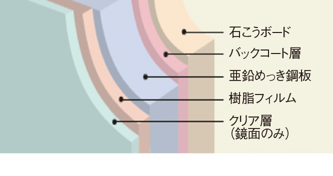 壁（HQパネル）