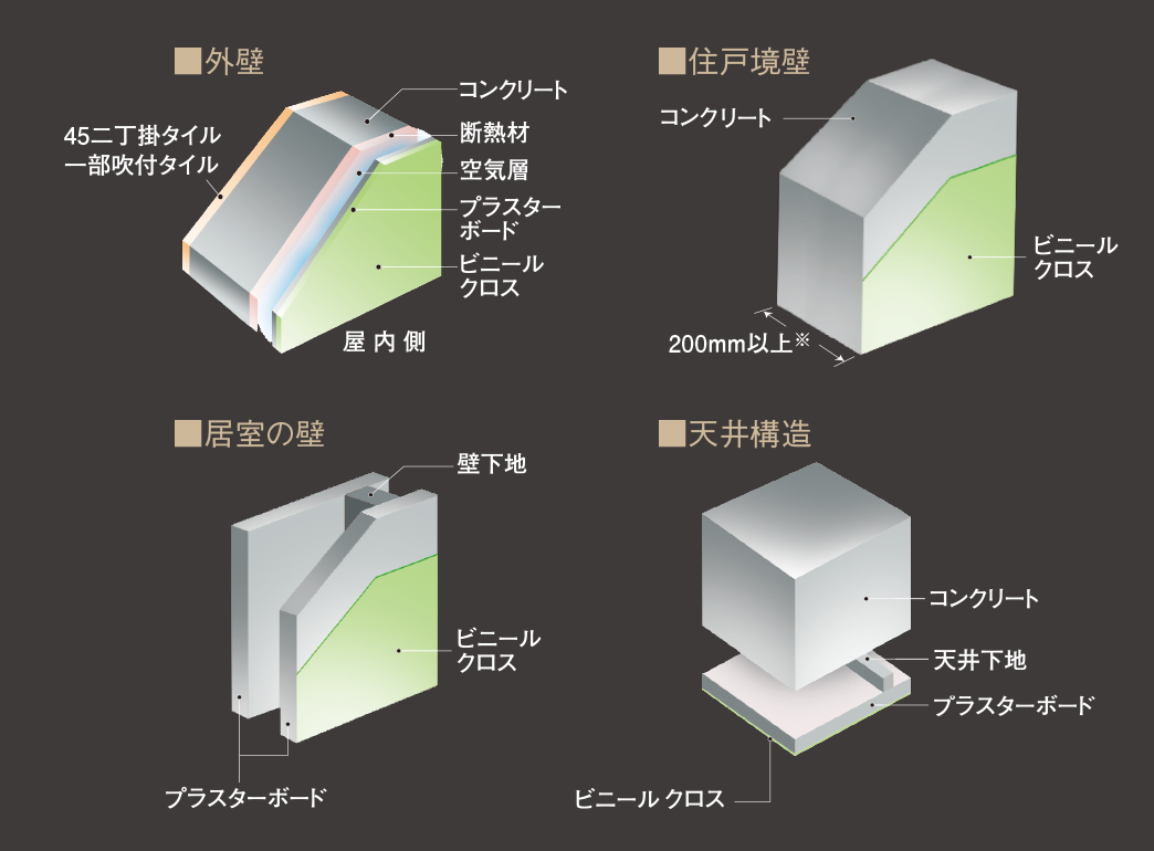 壁・天井構造