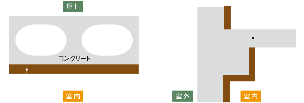 建物の断熱仕様