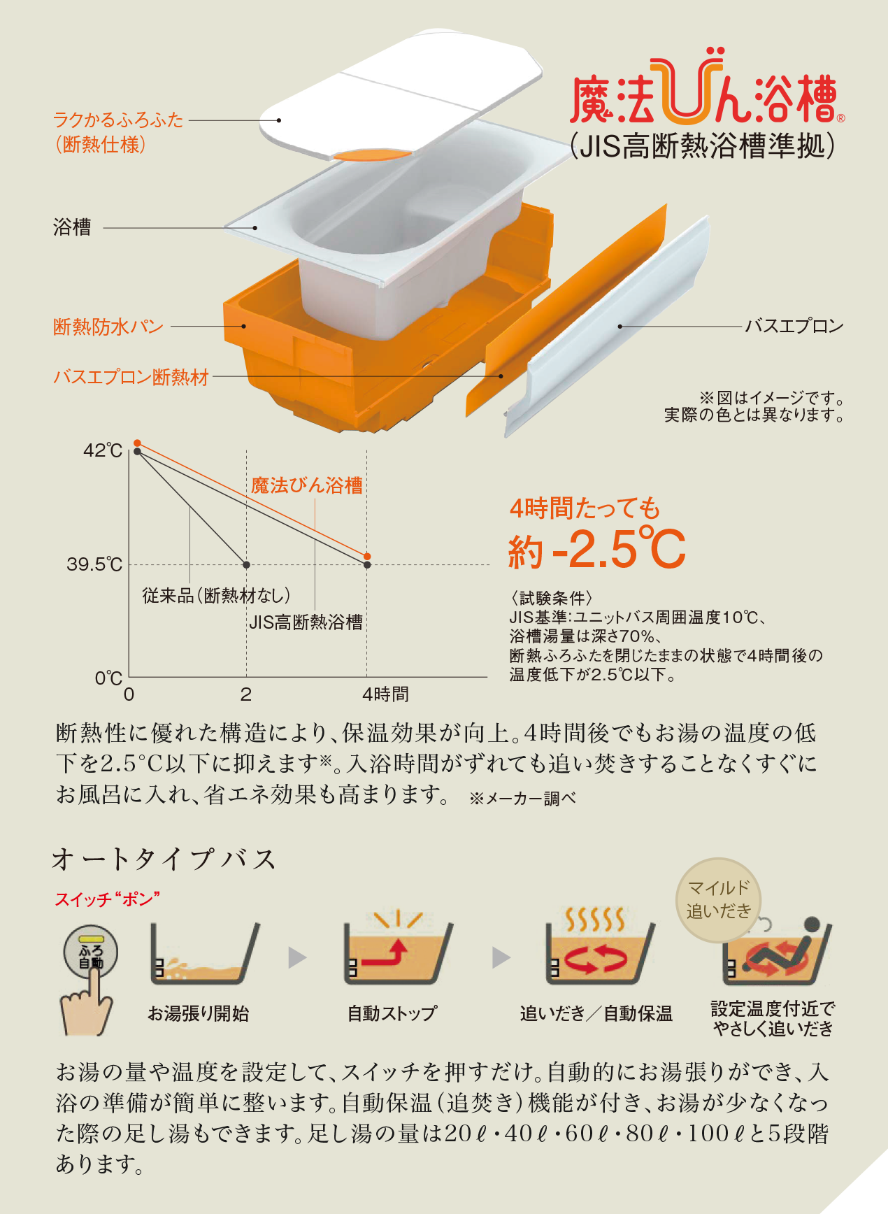 魔法びん浴槽・オートバスタイプ