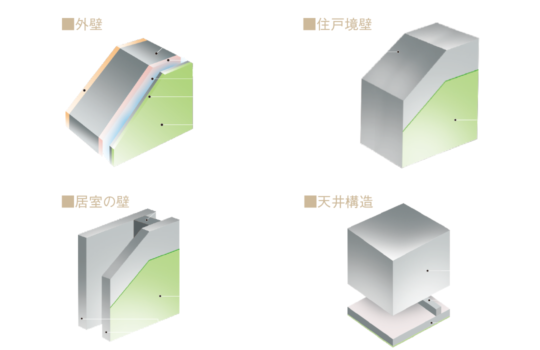 壁・天井構造