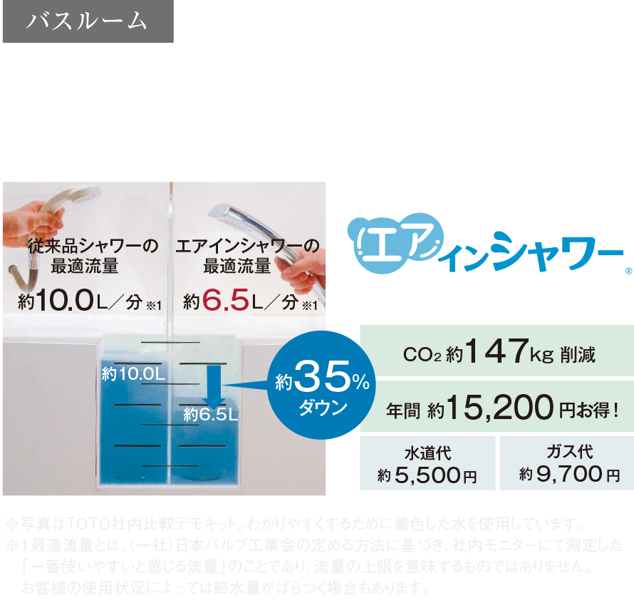 節水能力が進化