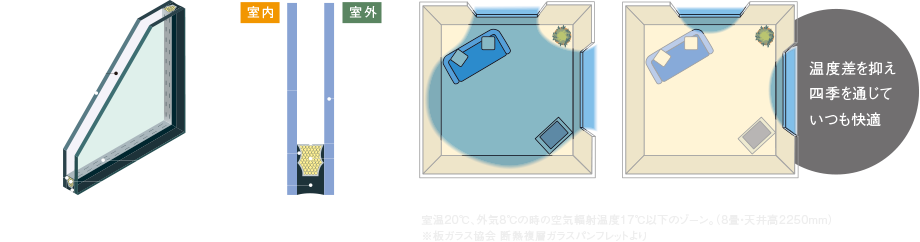 断熱効果の高い複層（ペア）ガラス