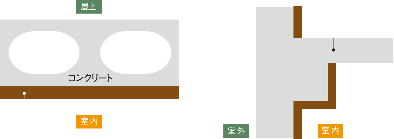 建物の断熱補強