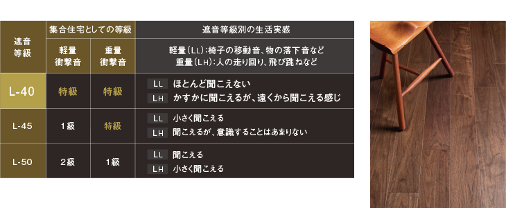 木質防音直貼りフローリング