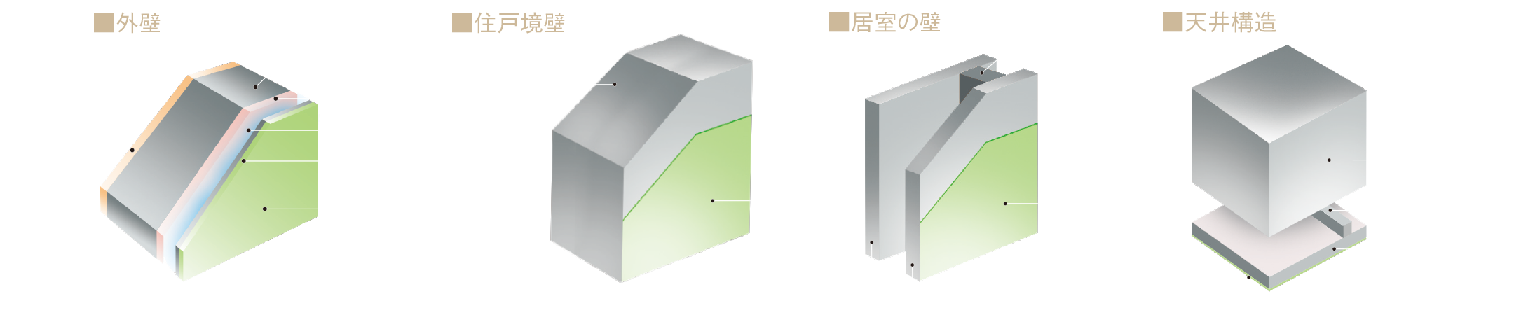 壁・天井構造