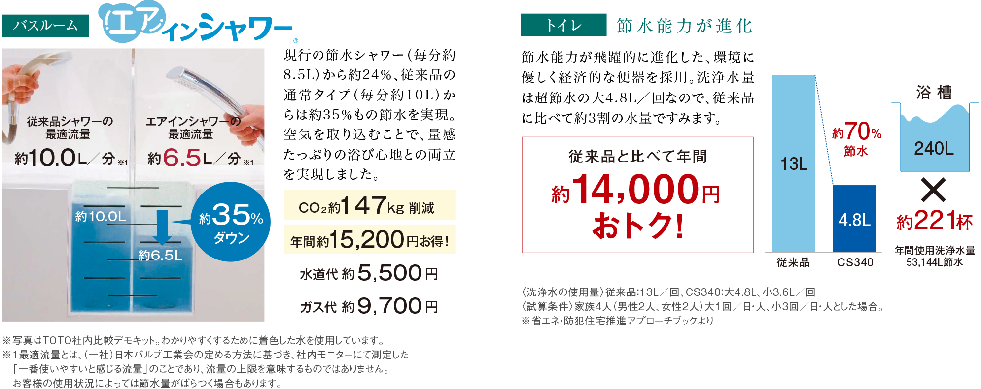 バスルーム／エアインシャワー、トイレ／節水能力が進化