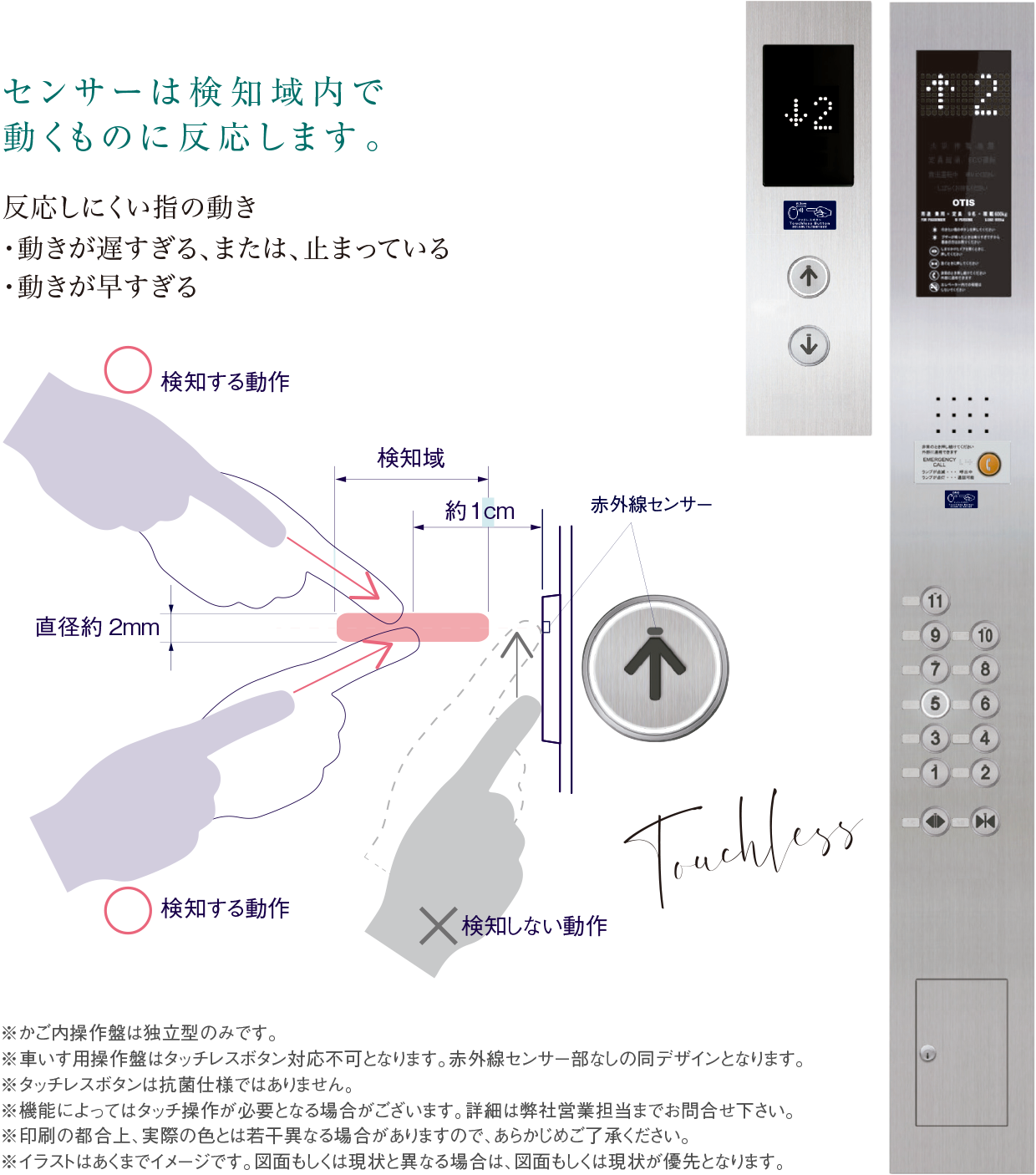 赤外線センサー付きタッチレスボタンの説明