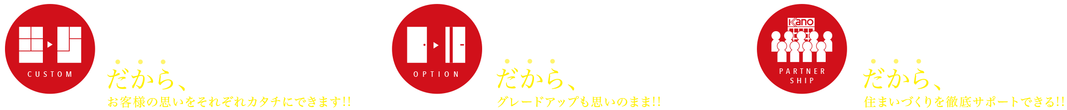 お決まりの「メニュープラン」は無し、オプション費用は「差額分」だけでOK、当社在中の「専任」コーディネーター