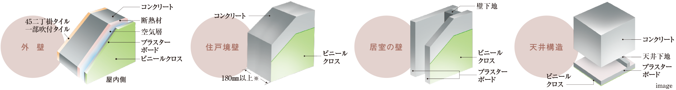 壁・天井構造