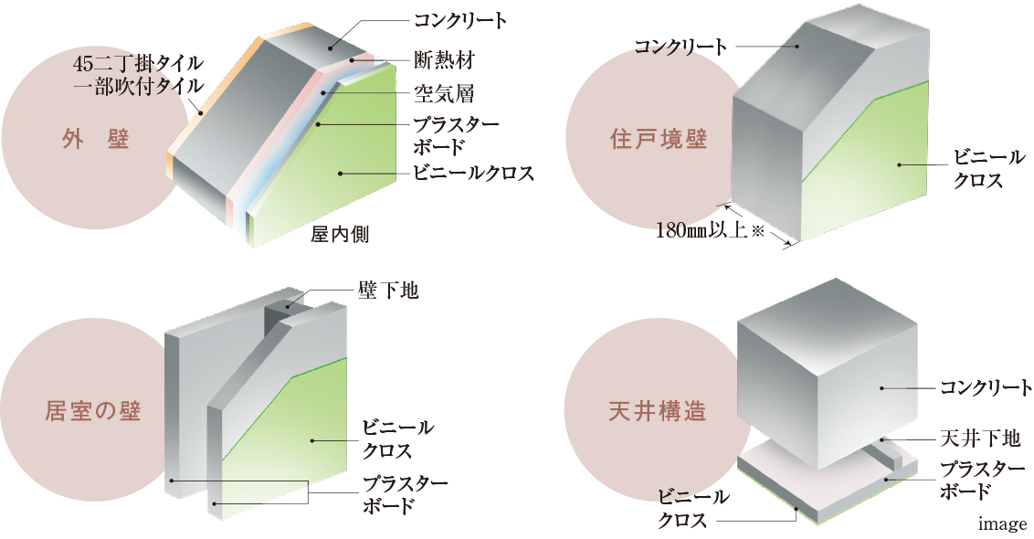 壁・天井構造