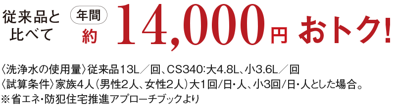 節水能力が進化したトイレ