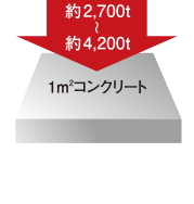 コンクリート強度