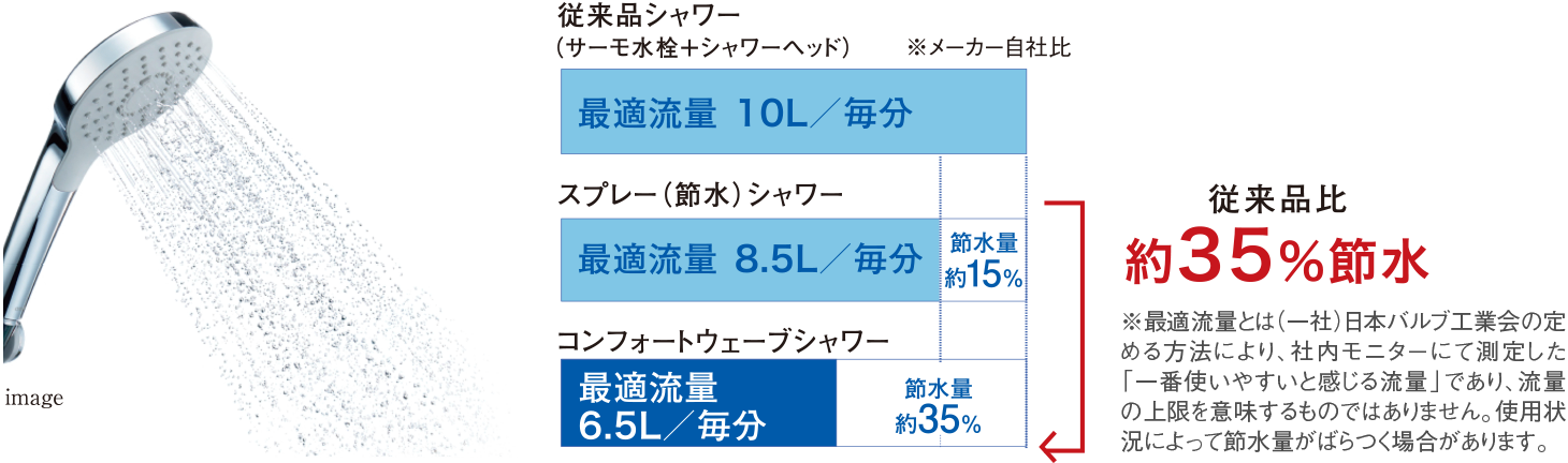 コンフォートウェーブシャワー（メタル調）