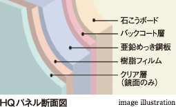 壁（HQパネル）