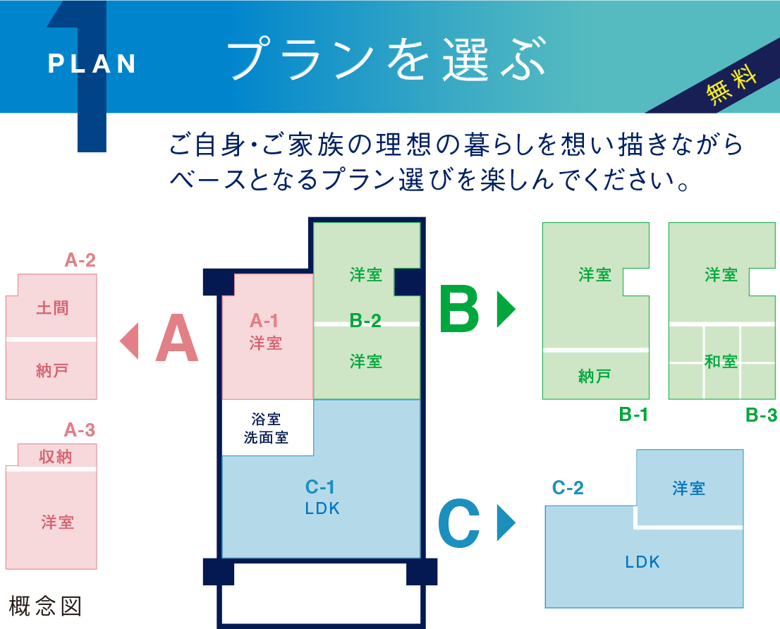 プランを選ぶ