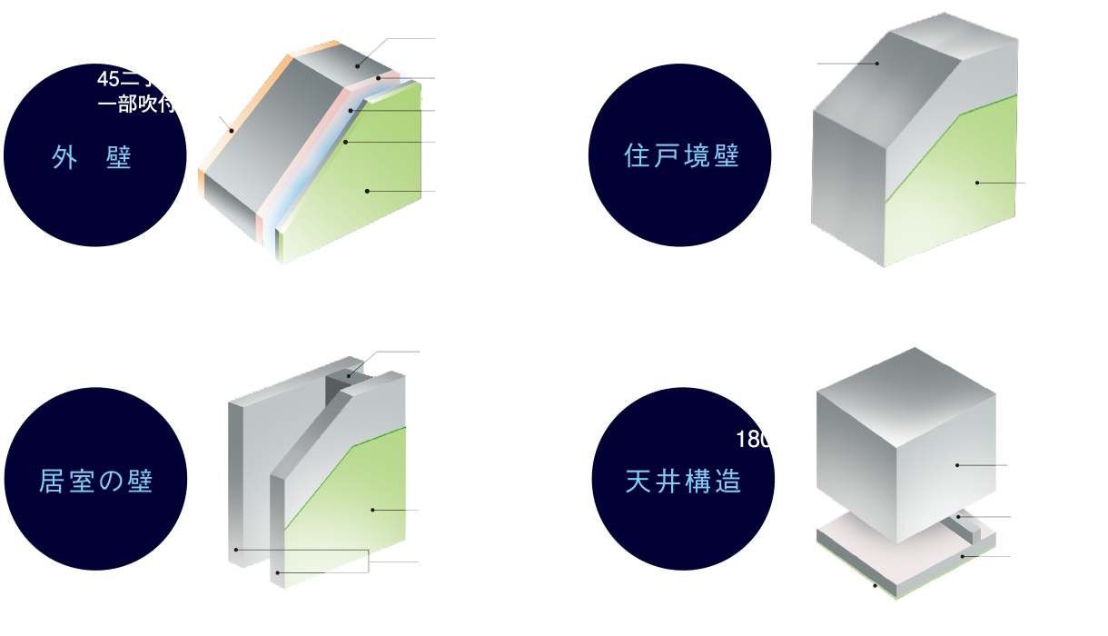 壁・天井構造