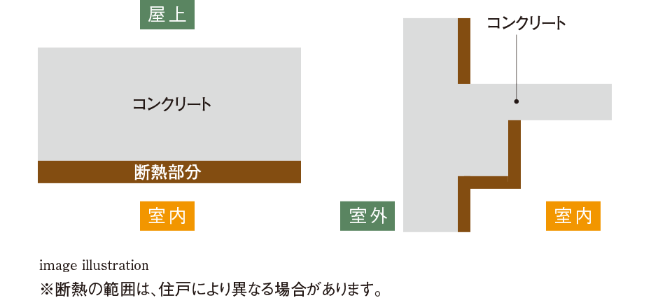 建物の断熱仕様