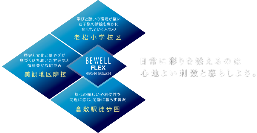 日常に彩りを添えるのは心地よい刺激と暮らしよさ