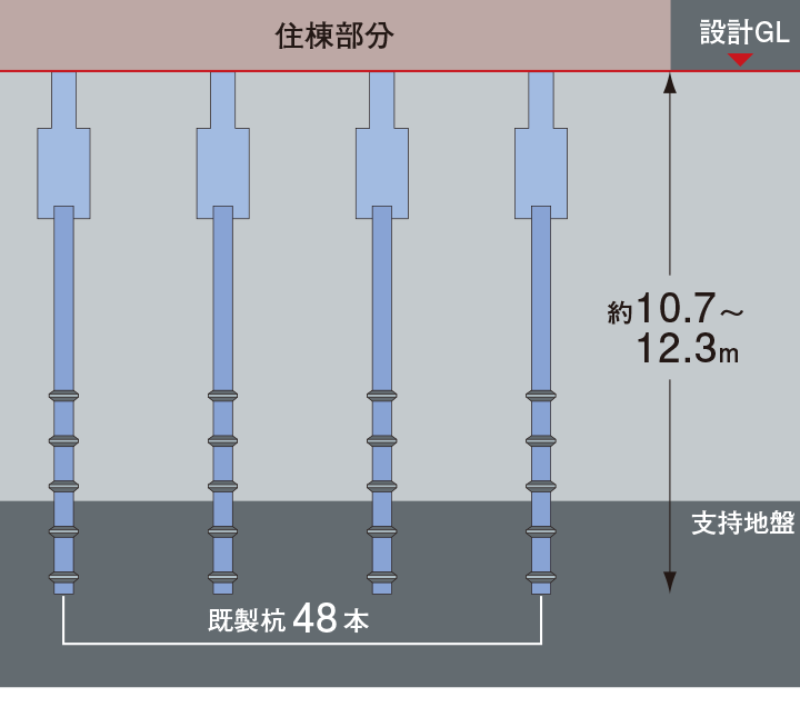 既製杭Hyper MEGA工法