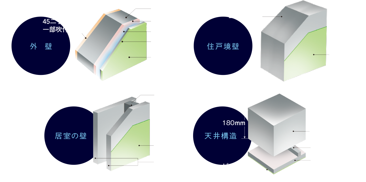 壁・天井構造