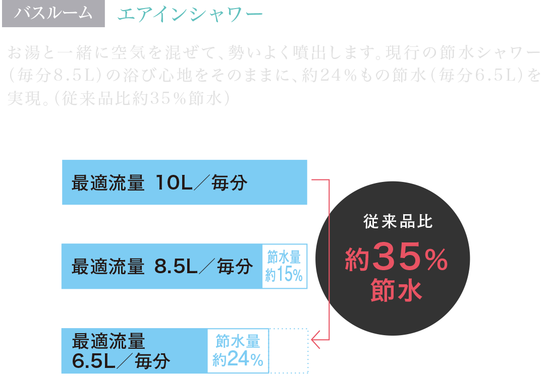 バスルーム　エアインシャワー