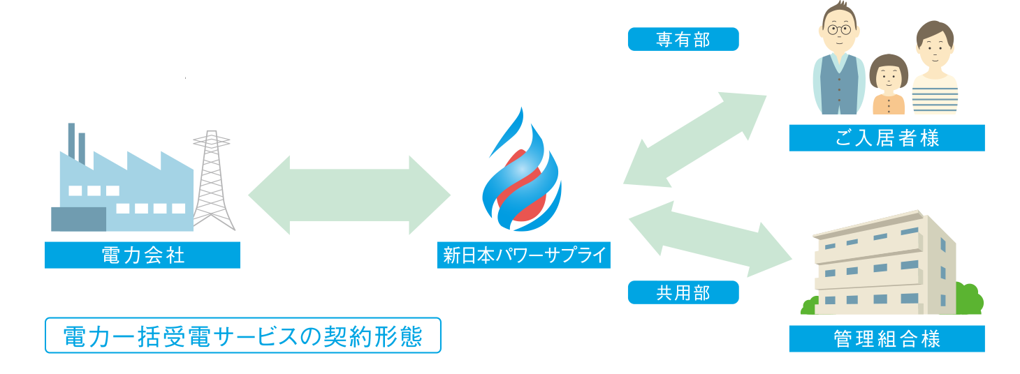 断熱効果の高い複層（ペア）ガラス