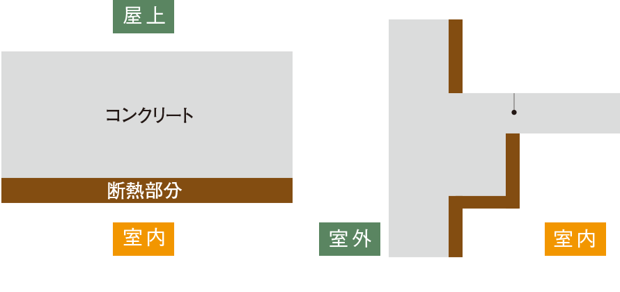 建物の断熱補強