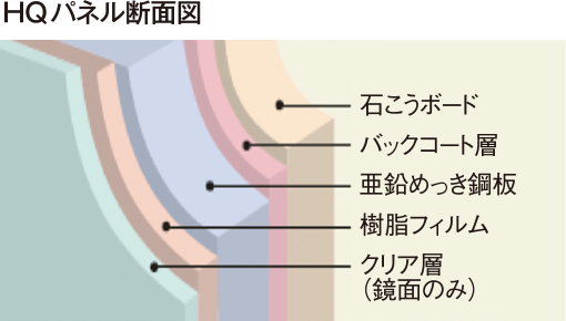 壁（HQパネル）