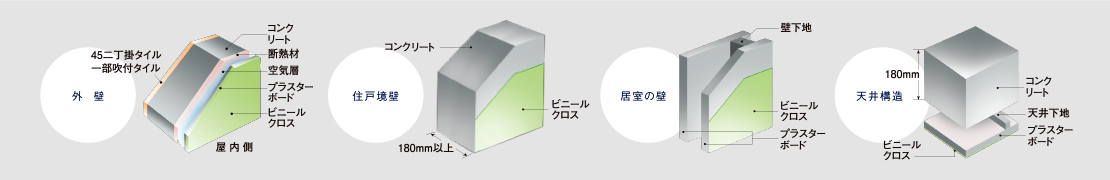 壁・天井構造