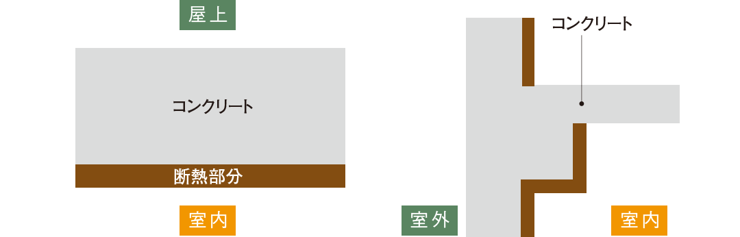 建物の断熱補強