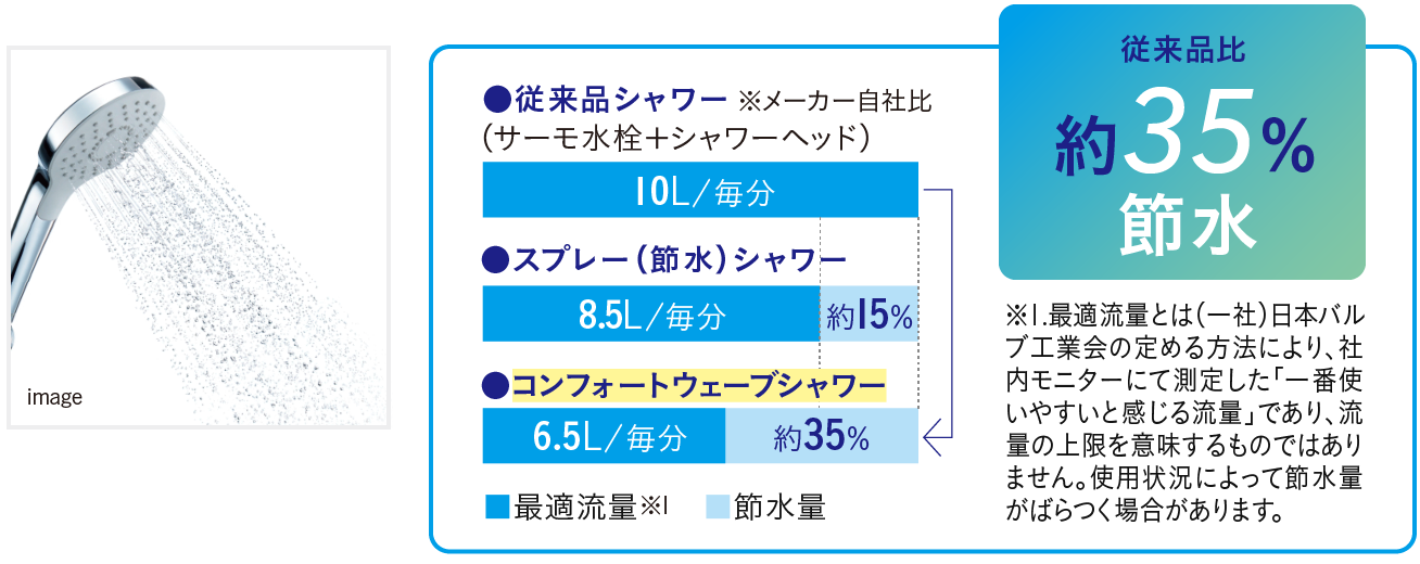 コンフォートウェーブシャワー（メタル調）